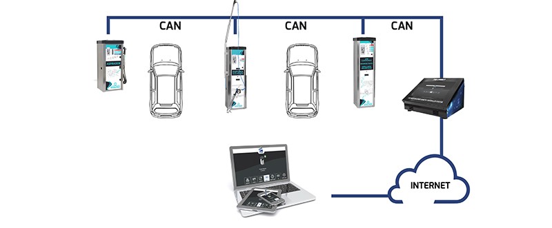 Control remoto de máquinas de centros de lavado